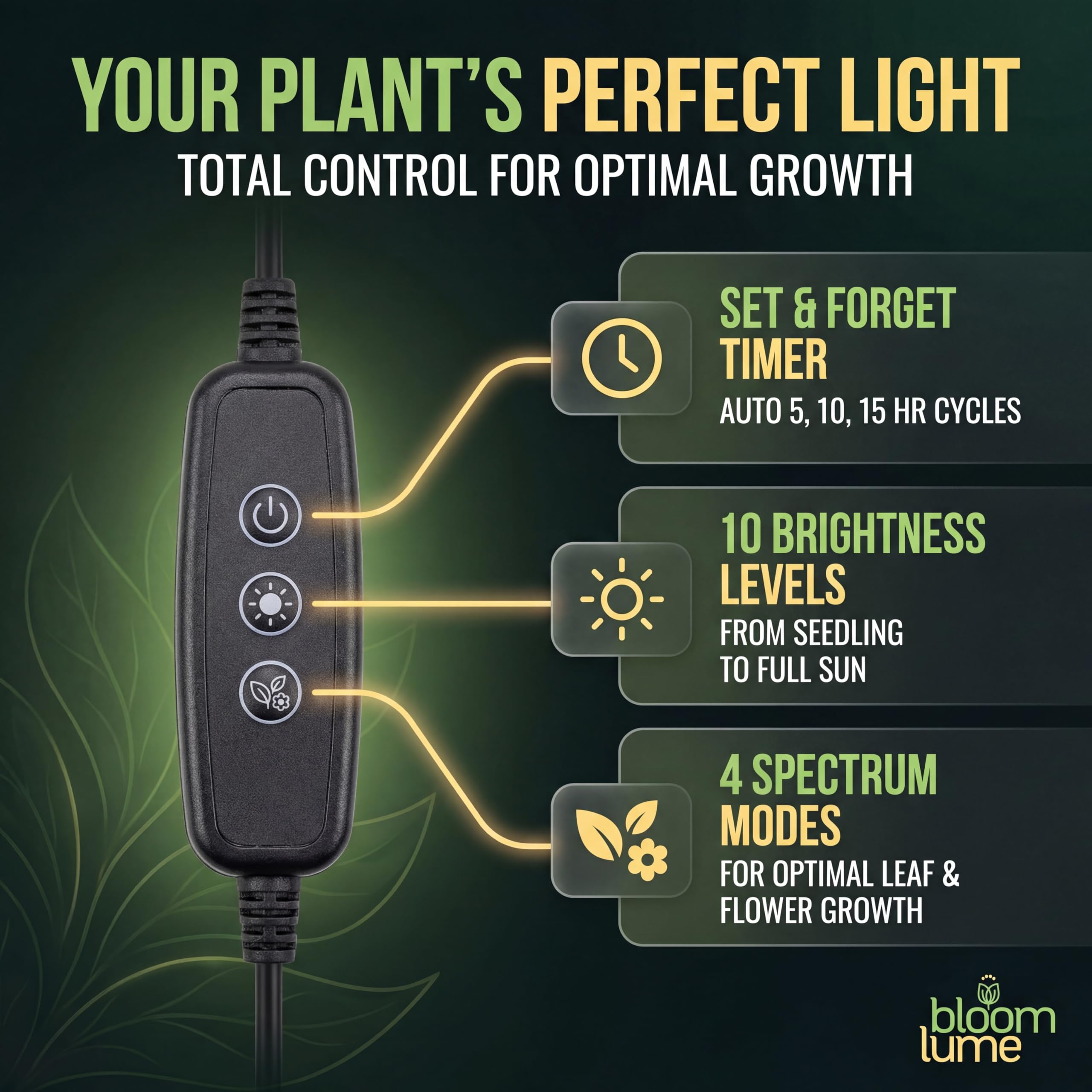 Bloom Lume 88 LED Grow Lights for Indoor Plants Full Spectrum